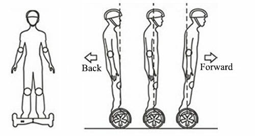 The correct hoverboard riding posture The correct hoverboard riding posture